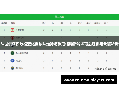 从世俱杯积分榜变化看球队走势与争冠格局新解读背后逻辑与关键转折