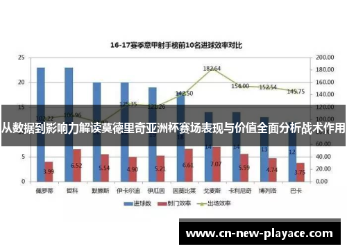 从数据到影响力解读莫德里奇亚洲杯赛场表现与价值全面分析战术作用