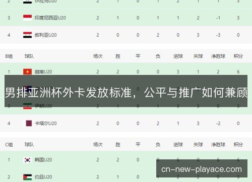男排亚洲杯外卡发放标准，公平与推广如何兼顾